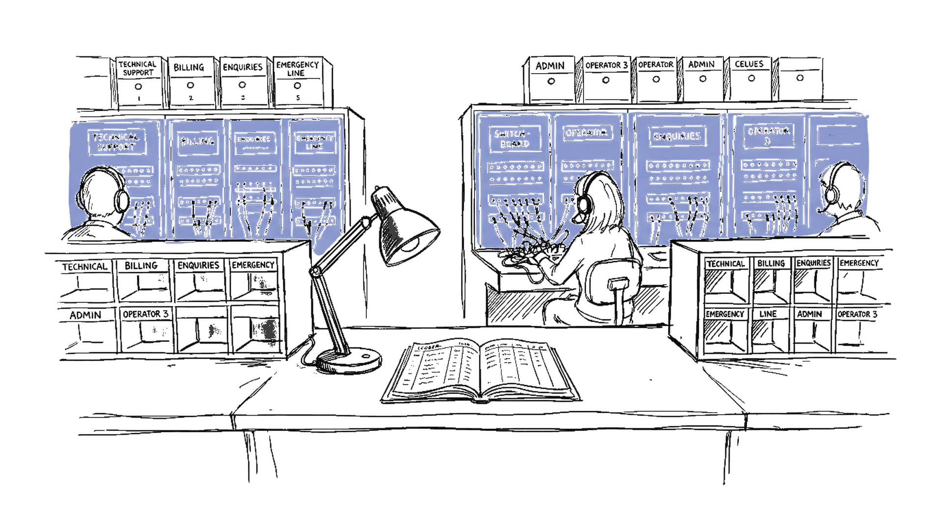 Illustration eines Customer-Service-Centers mit Switchboards und Hauptbuch, kinewsletter.ch Stil